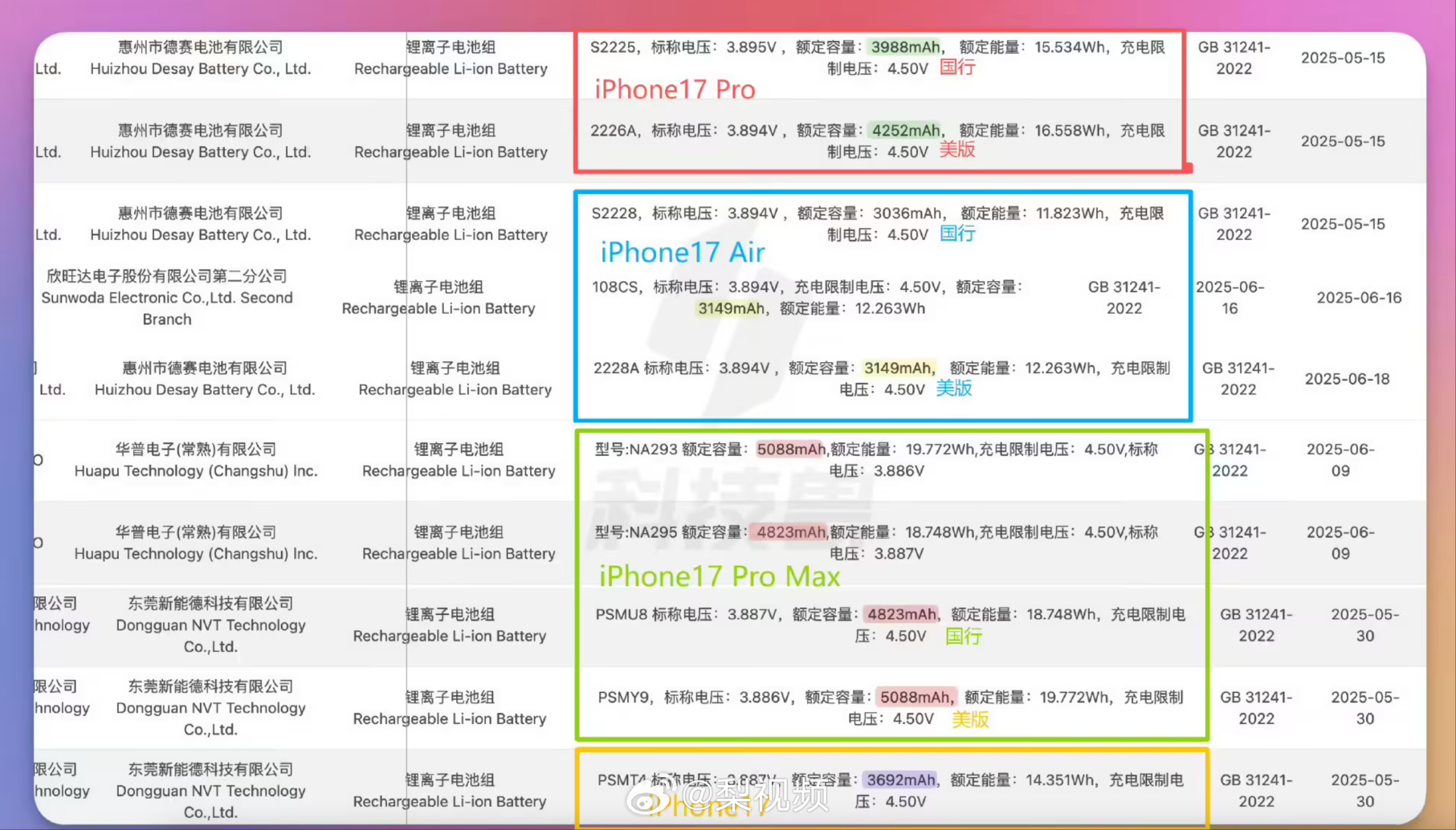 iPhone 17系列续航“大逆袭”,苹果终于在认真对待了!