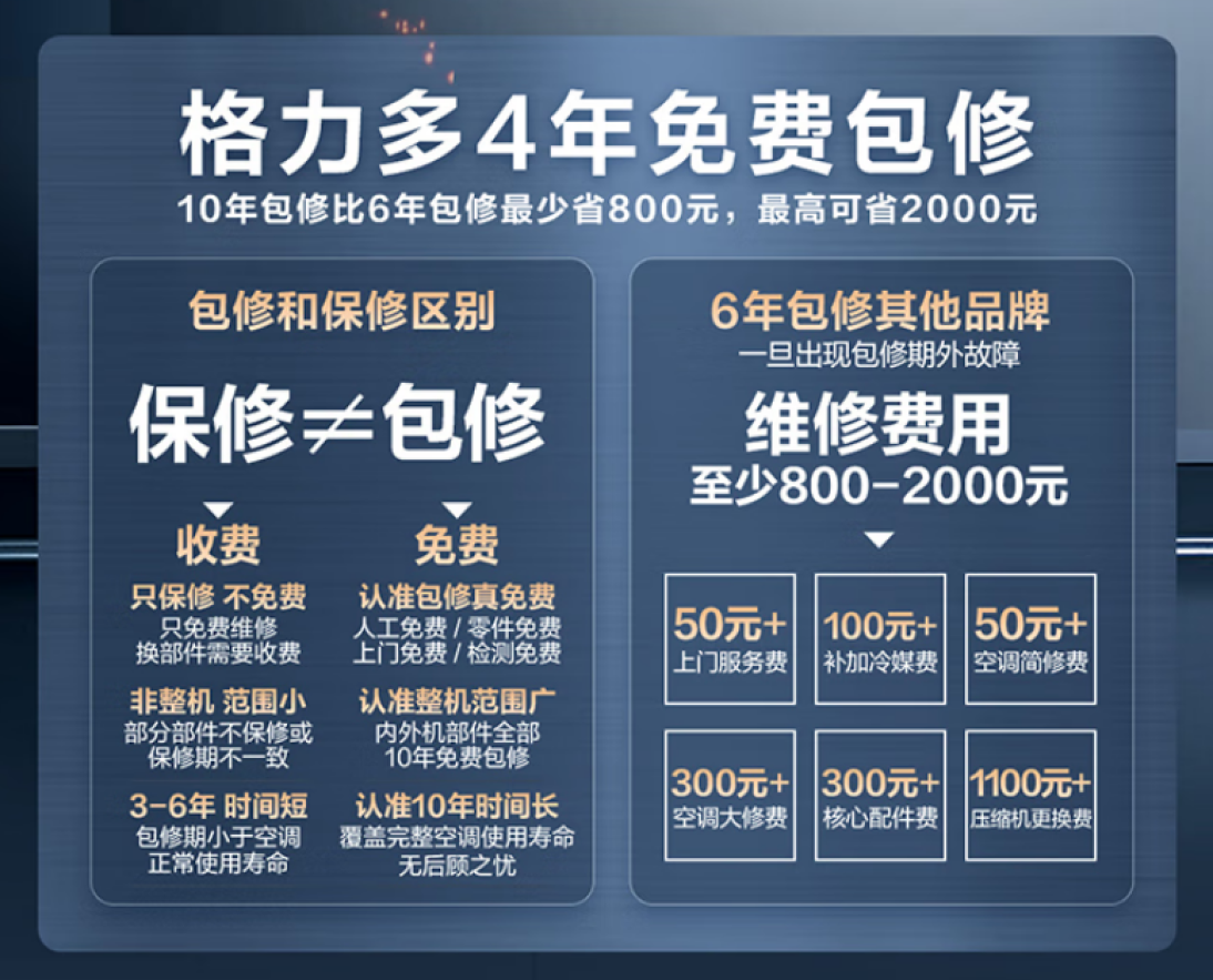 小米突然宣布,空调品类“重大升级”,格力的天都要塌了!