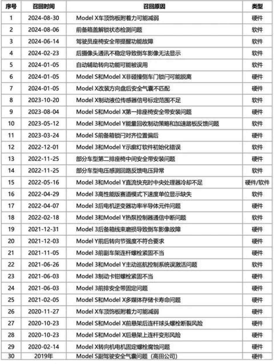 11万辆小米SU7被“召回”,网友们吵翻了,都等着看笑话!