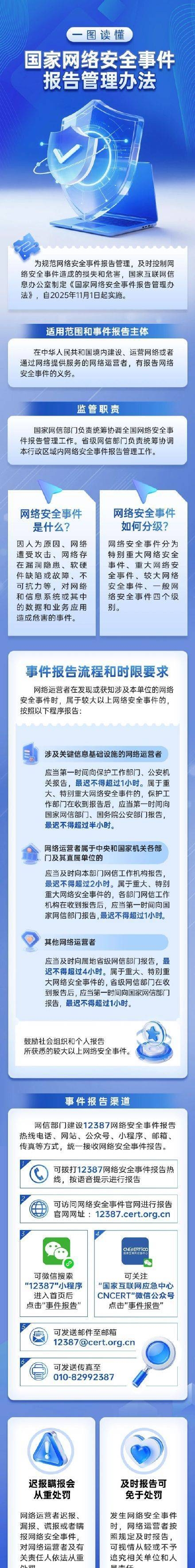 网络安全事件管理，网络安全事件管理制度内容