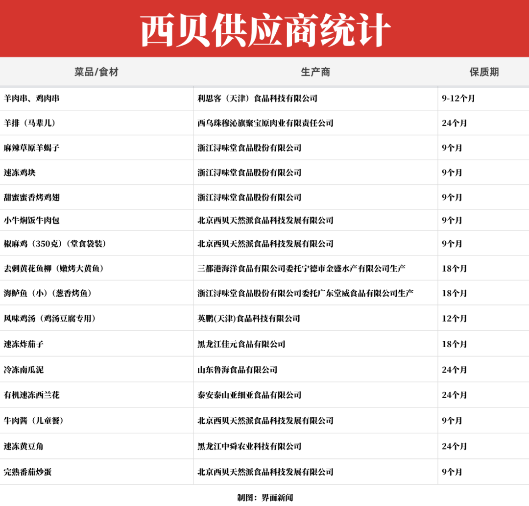 西贝门店生意惨淡,仅仅是因为罗永浩的一张嘴吗?