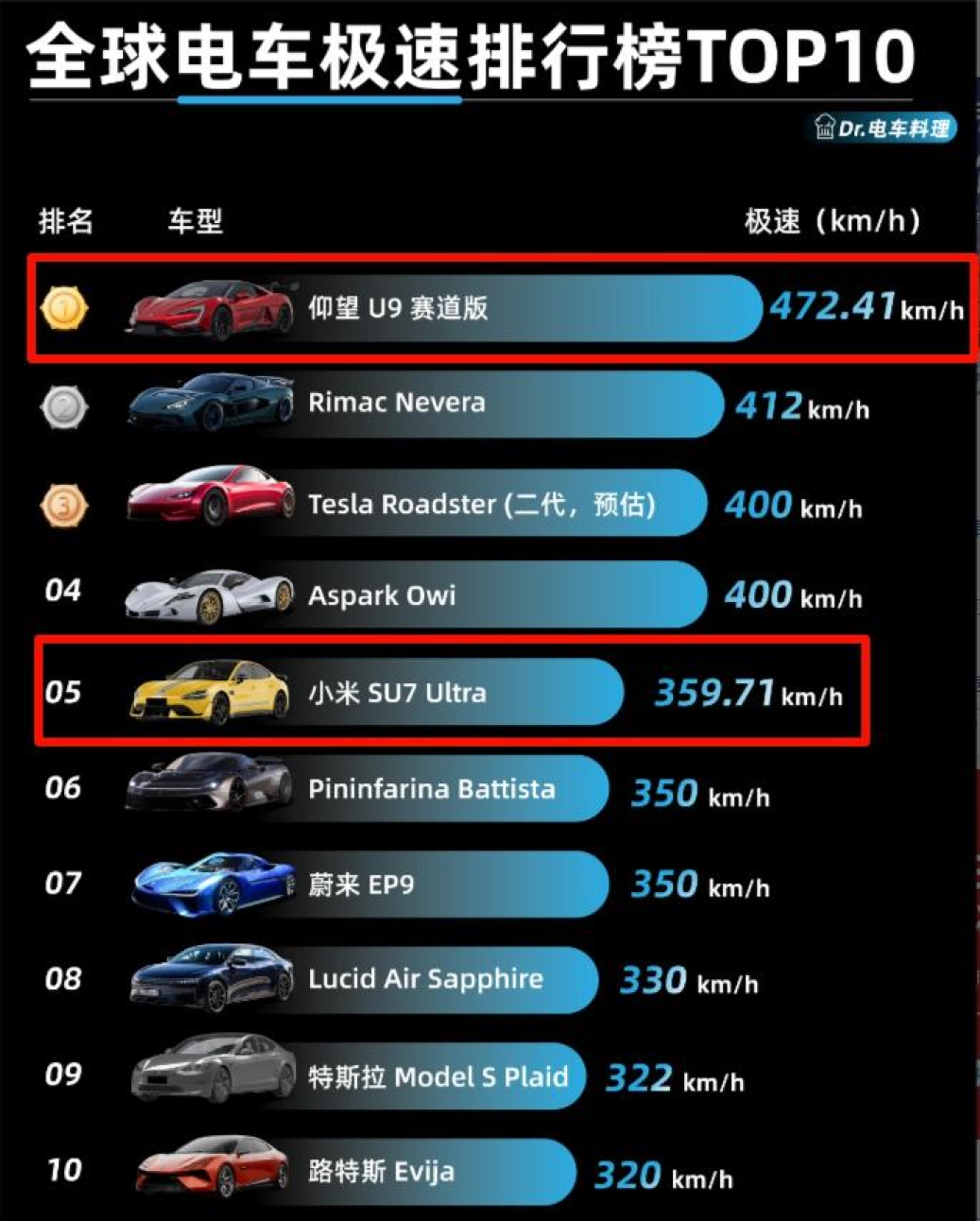 仰望U9 Xtreme，成功刷新了“新纪录”，果然是个狠角色！