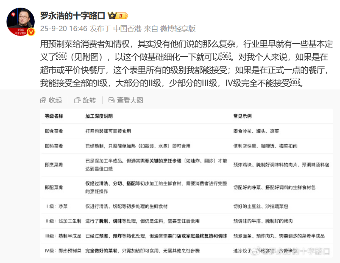 罗永浩再谈“预制菜”之后，国家也宣布了，已明确国标制定！