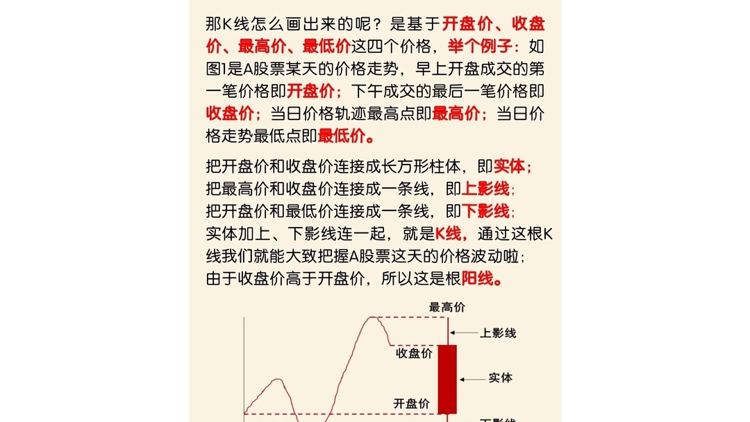 从基本面分析股票实例