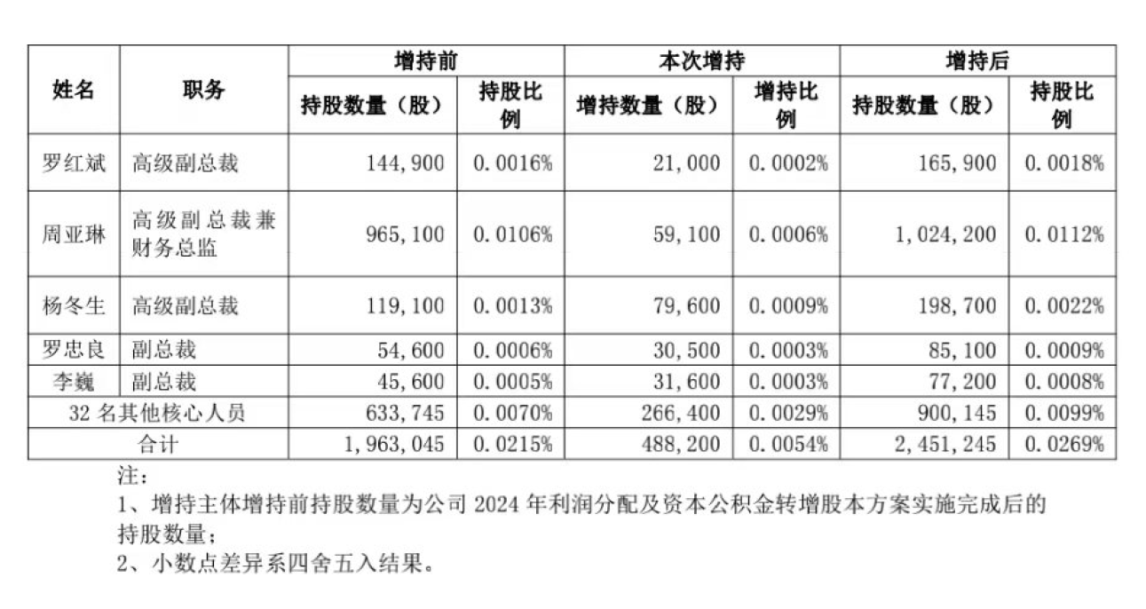 长期持有者巴菲特,最终“清仓”比亚迪,背后是怎样的考量?