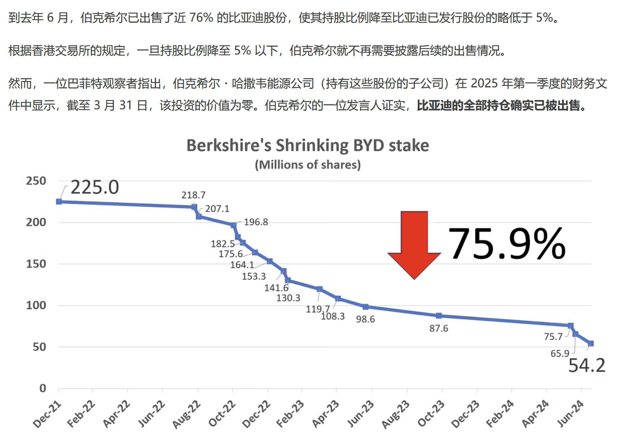 长期持有者巴菲特,最终“清仓”比亚迪,背后是怎样的考量?