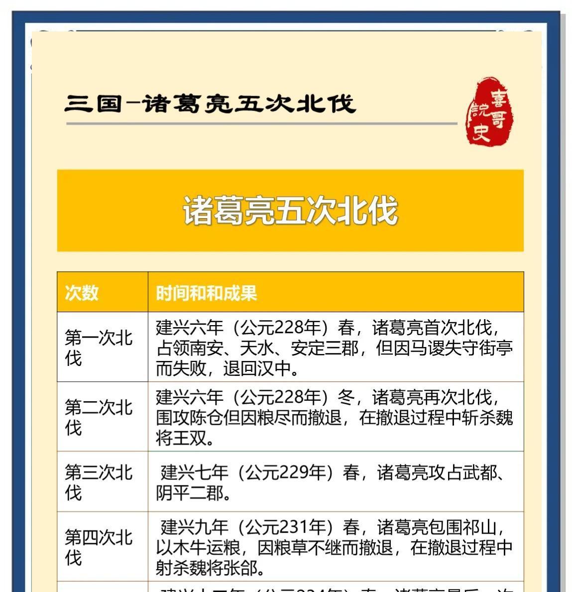 诸葛亮第五次北伐吴蜀联军倾尽二十万兵力仍为何未获成功?