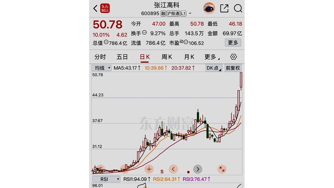 张江高科股票分析