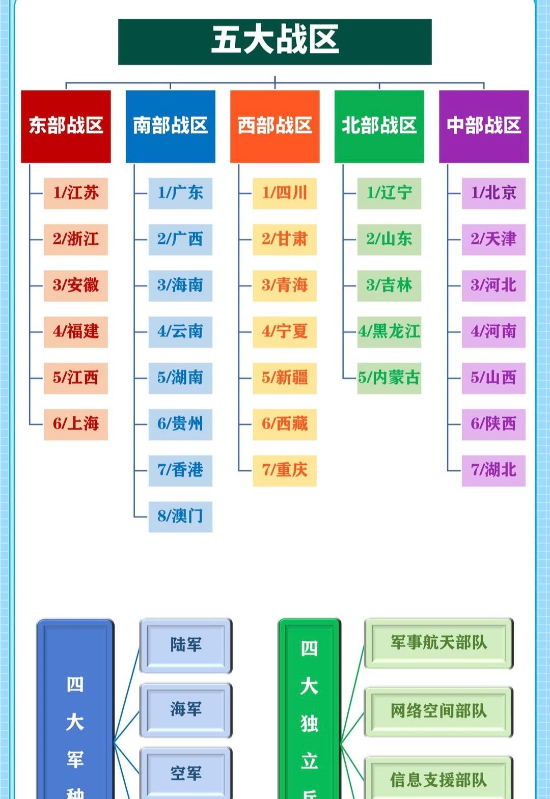 我国仅设5大战区,越南国土小于云南,却划分8大军区,无陆军隶属