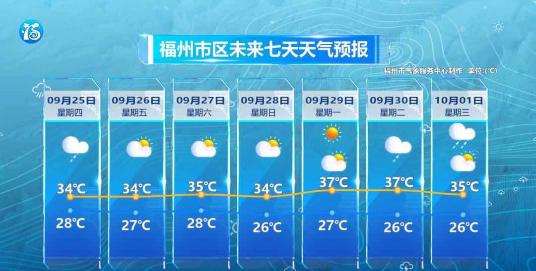 三台县天气在线 三台县天气在线