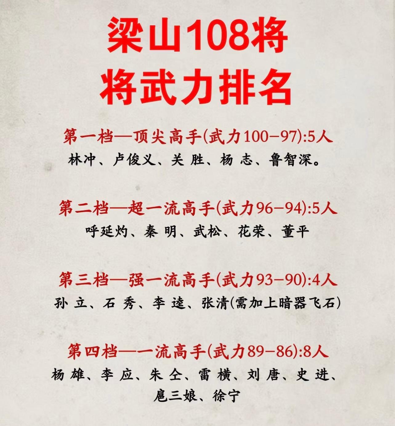 五虎上将真实排名存疑若仅看武艺他们的排序应如此