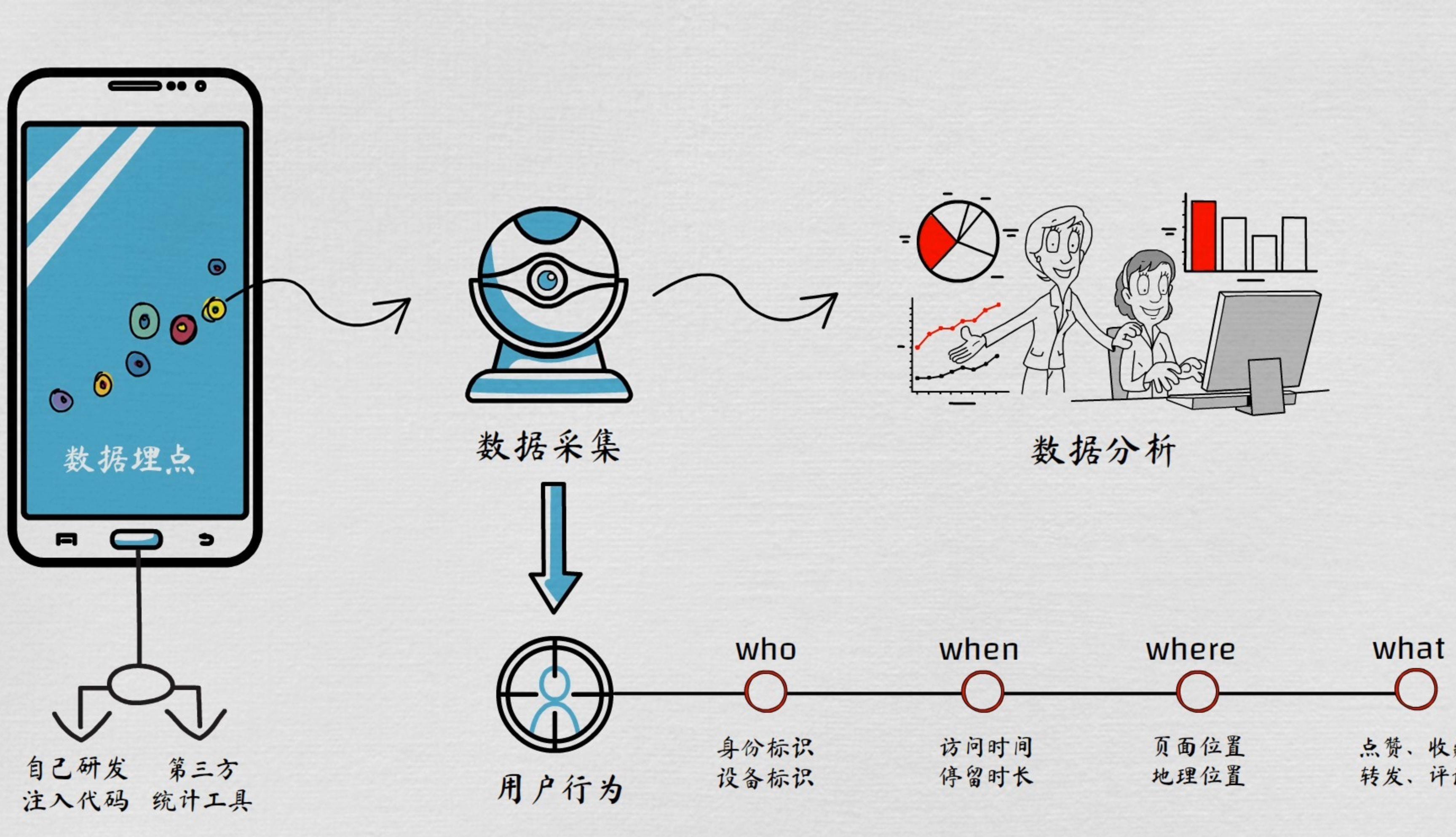 移动多媒体：新时代的传播载体