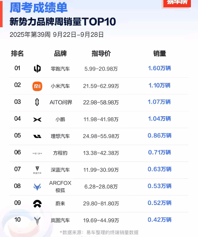 刚刚曝出！二手车保值率“虚高”你的钱袋子正被谁掏空？-有驾