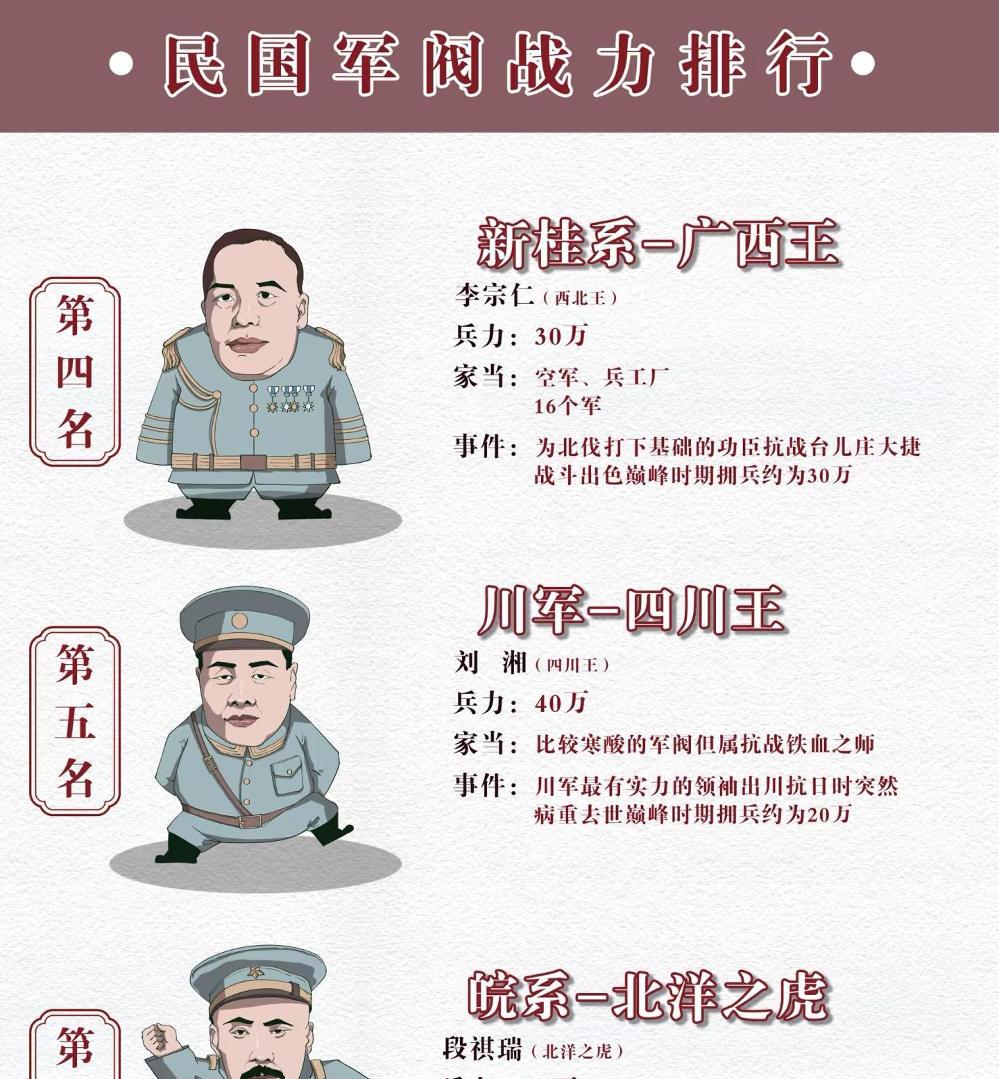 直系军阀四大首领皆为民国时代的重要人物他们究竟是谁?