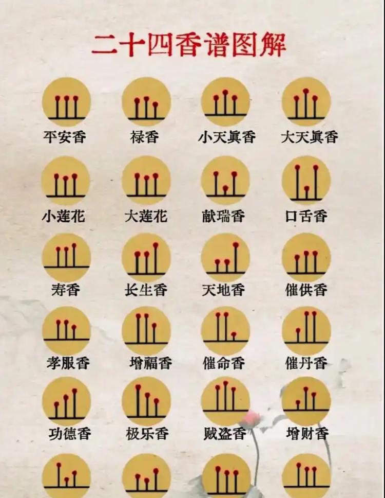 观世音传授古老香料配方,二十四香谱的实际应用与千年焚香智慧