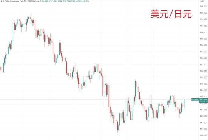 黄金白银一跳惊魂 流动性风暴敲响警钟