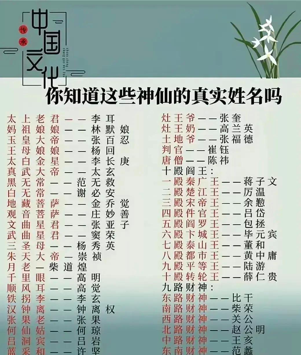 天上诸神排名一览,带你快速了解神仙层级