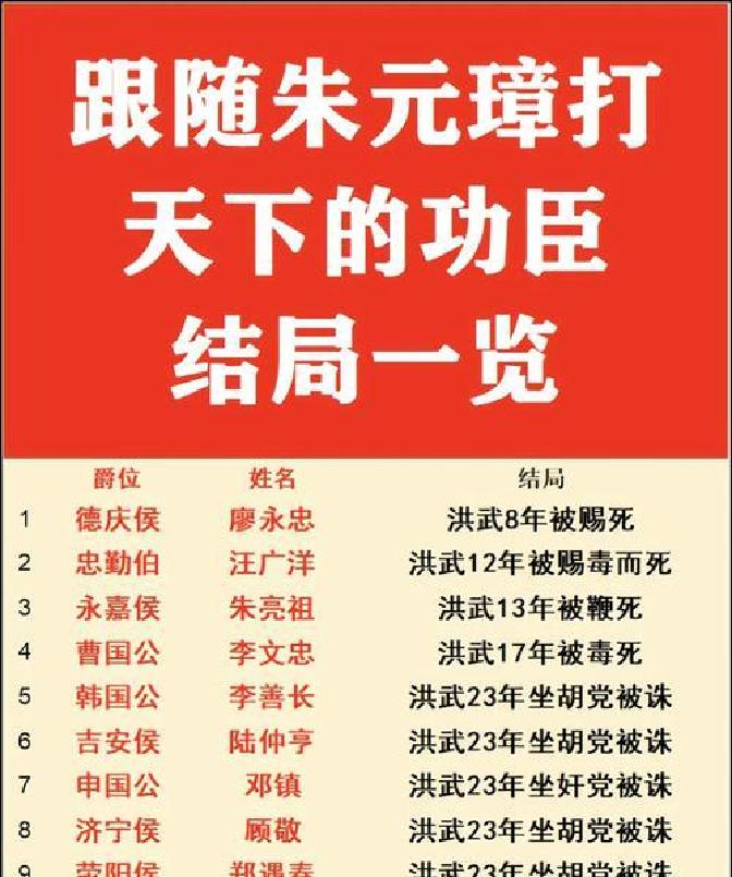 朱元璋为什么杀功臣