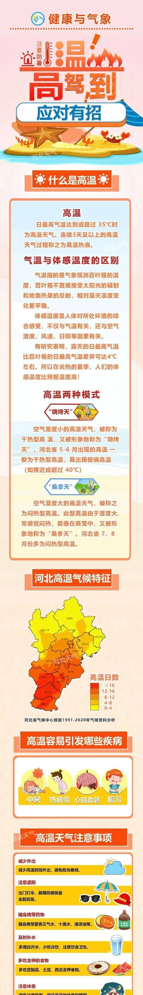 康保一周天气预报预报