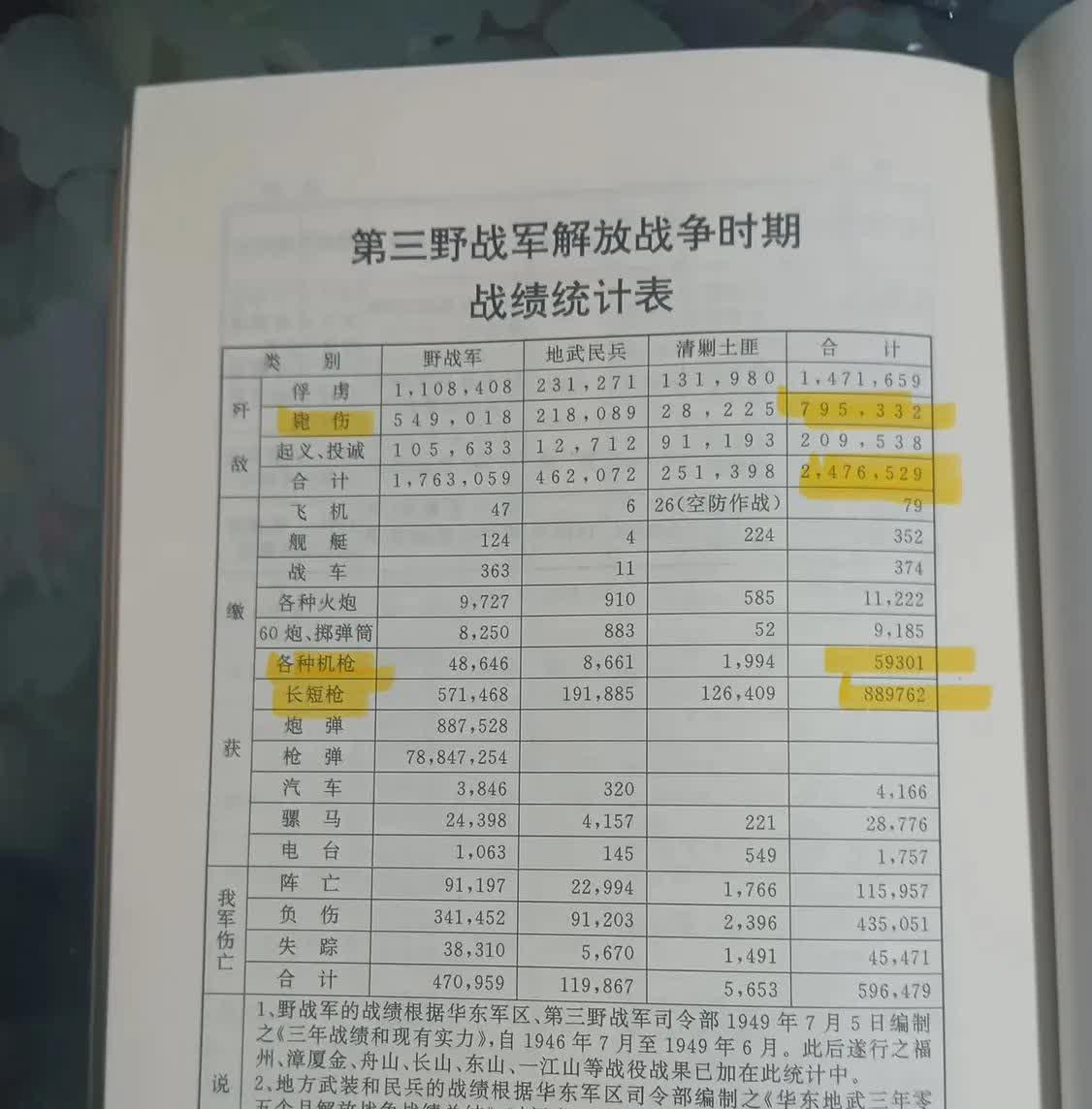 解放军五虎上将战役积分排行