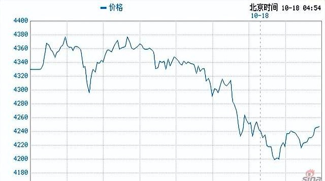 今日黄金价格多少钱一克官网黄金价格还会降吗?