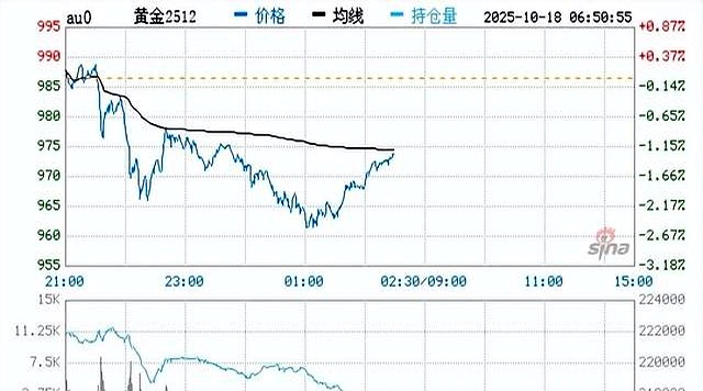 黄金价钱多少钱