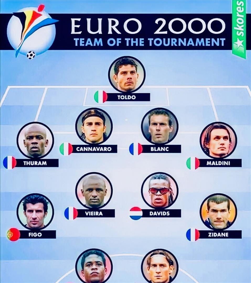 2000年欧洲杯最佳阵容出炉,中后场豪华到让人窒息,门将托尔多直接封神