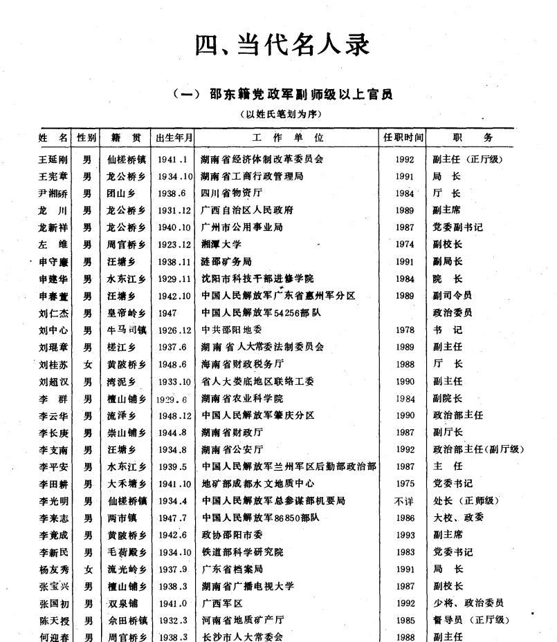 邵东籍现代著名人物汇编