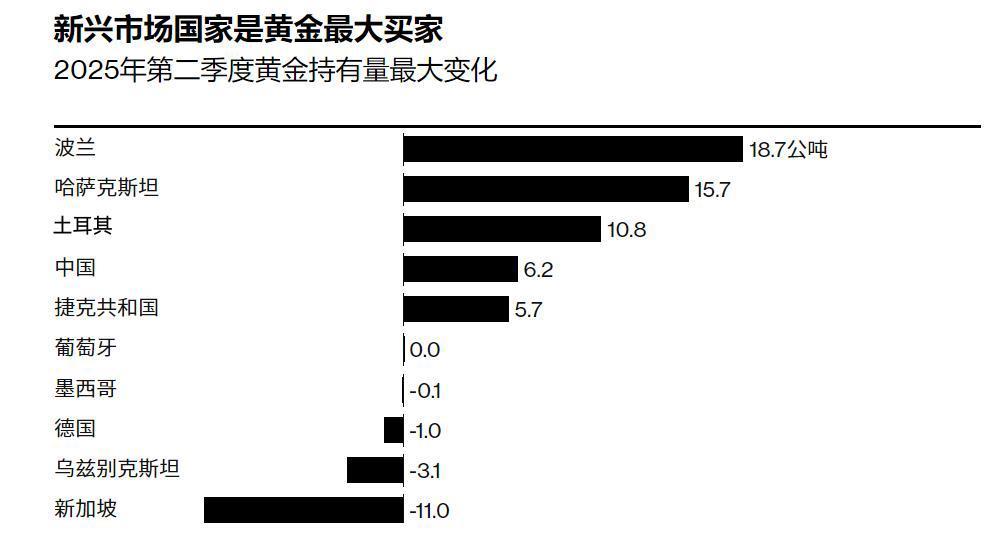 黄金价格史上最高
