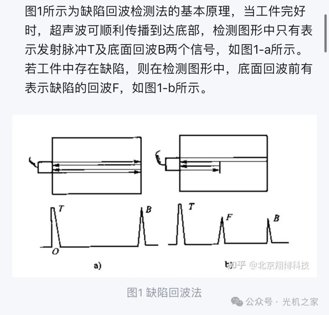 超声波检测技术:原理,应用与发展