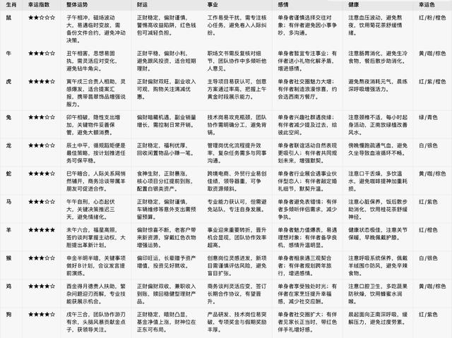 十二生肖十月运势排行(十=生肖每月运势)