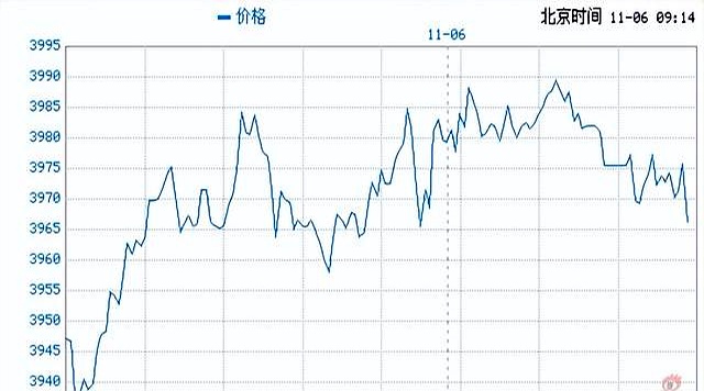 黄金价是多少钱1g?