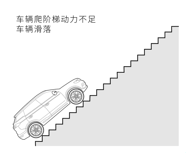 攀爬999级台阶，路虎揽胜成功登顶天门山，奇瑞风云却半路趴窝——这场相差5年的挑战背后，藏着多少技术门道-有驾