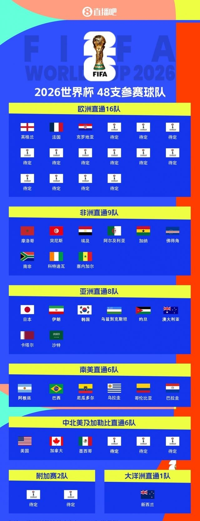 世界杯 赛事主办 国待定相关图片2