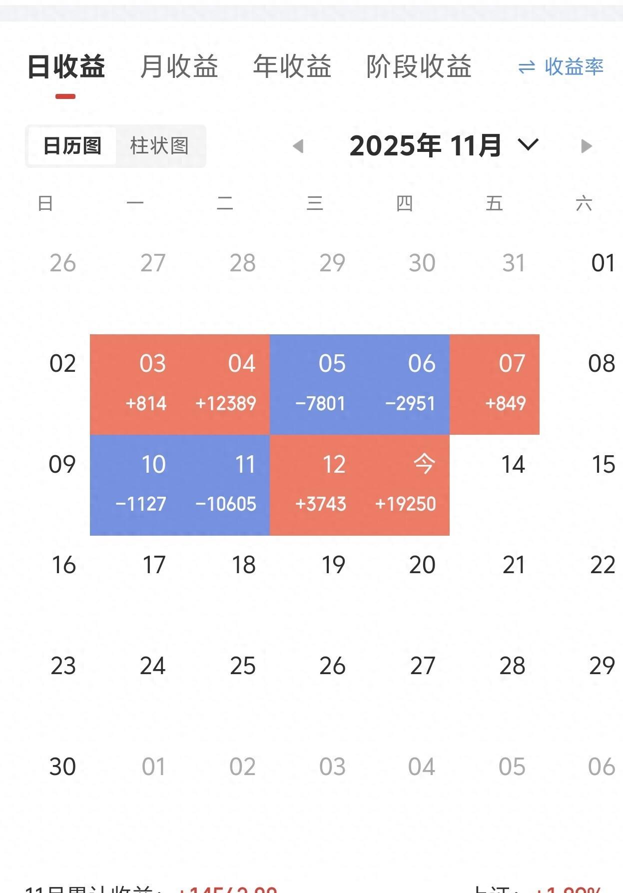 13战绩回血19继续加油