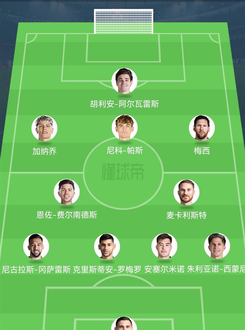 年阿根廷 阵容身价 排名与竞相关图片1