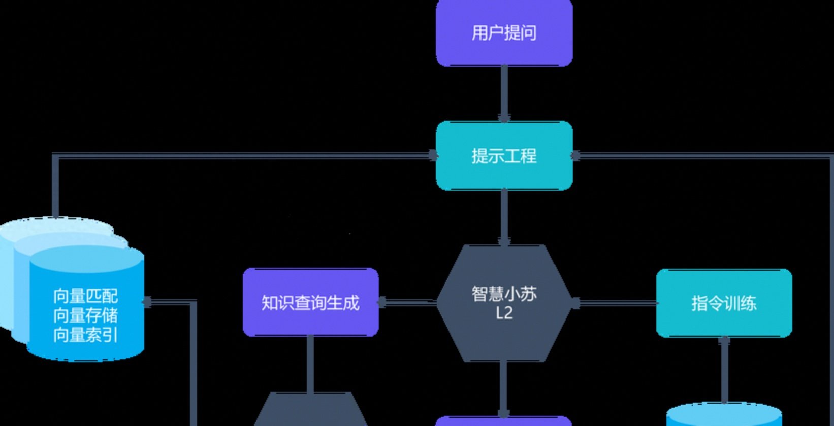 国内大模型免费api平台全面汇总,涵盖多种主流平台优缺点对比,助你精