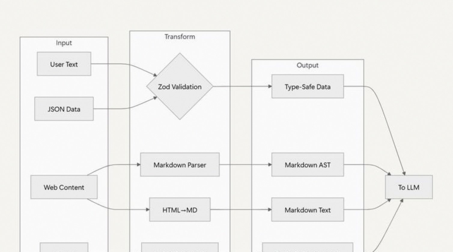 claude code性能优化全攻略,教你合理控耗精确选型,破除大型代码库