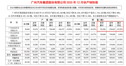 活久见！曾经加价才能提，如今狂降 10 万依旧卖不动-有驾