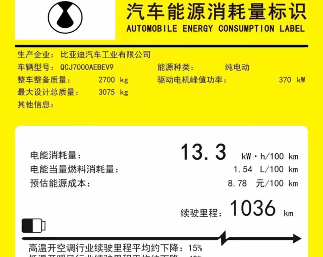 比亚迪又出王炸！续航1036公里，让同行怎么活？-有驾