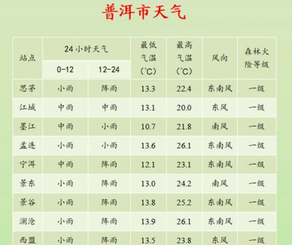  广东省佛山市天气预报一周7天(佛山市天气预报查询一周15天)