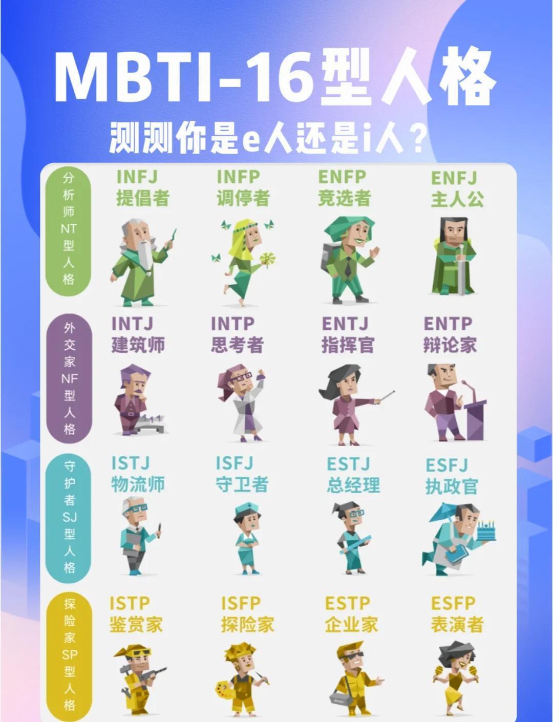mbti16人格色彩揭秘你并非只有一种性格