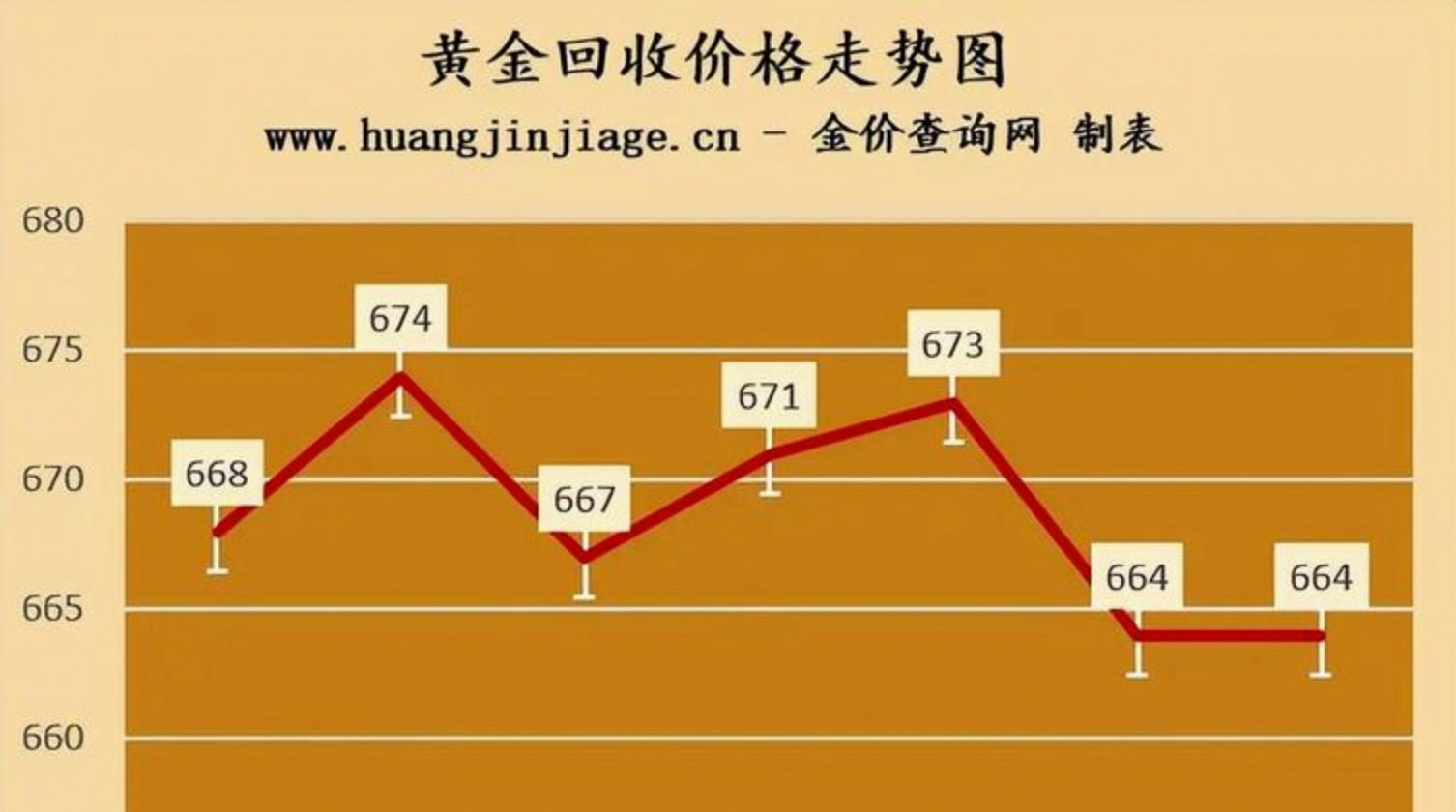 黄金走势今日最新