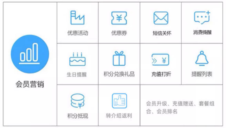 连锁会员软件，连锁会员软件推荐