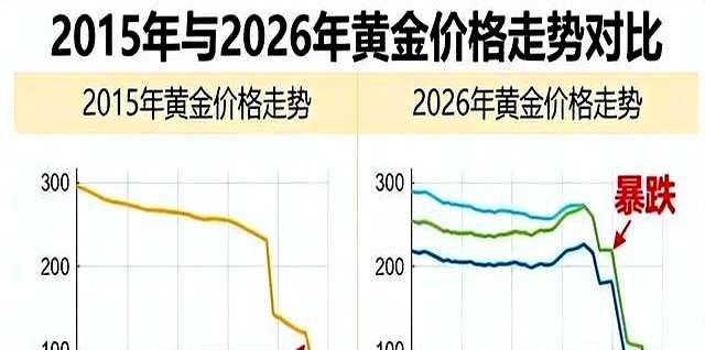 黄金价是多少?