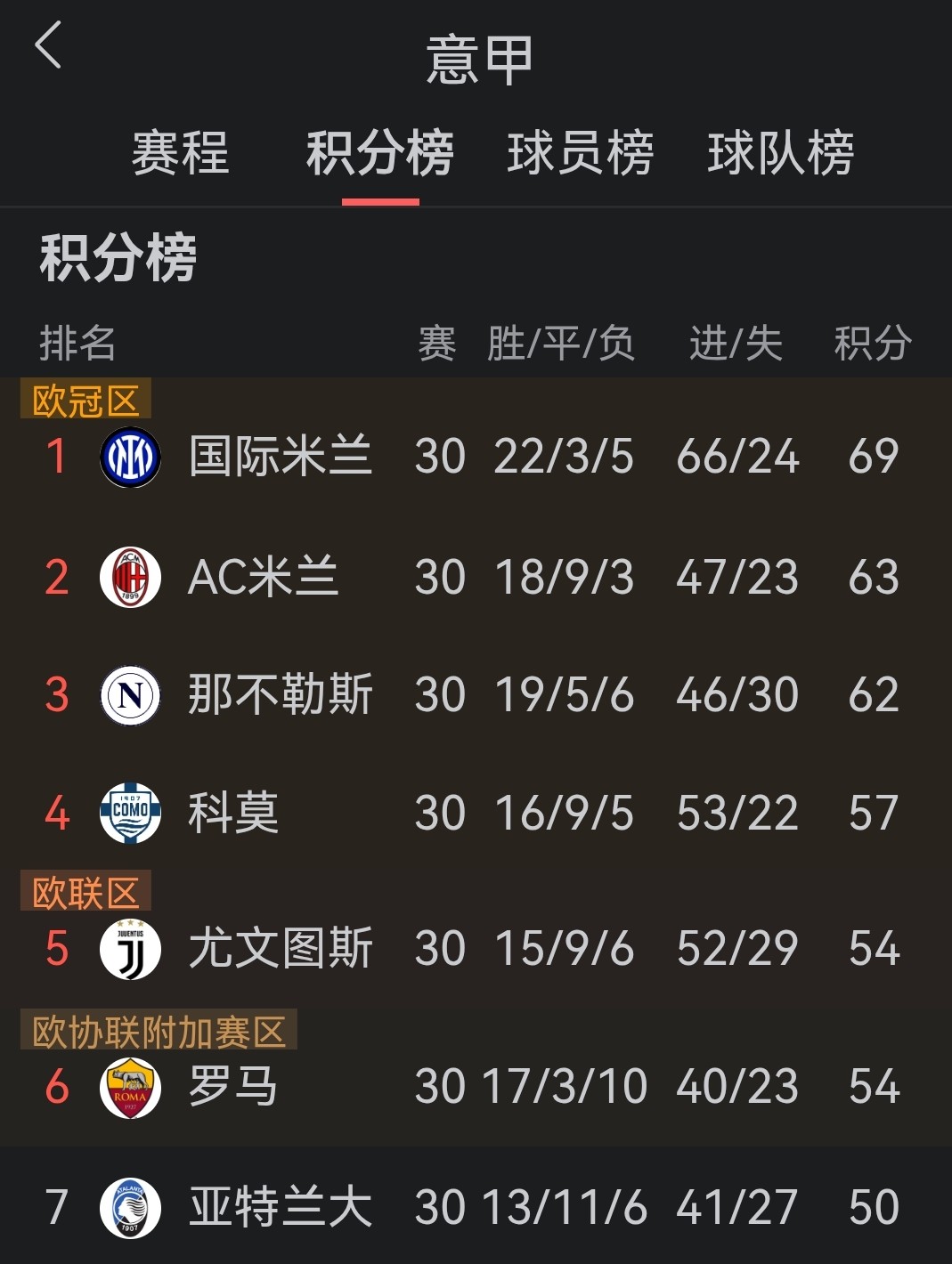 亚特兰大vs佛罗伦萨比赛推迟原因