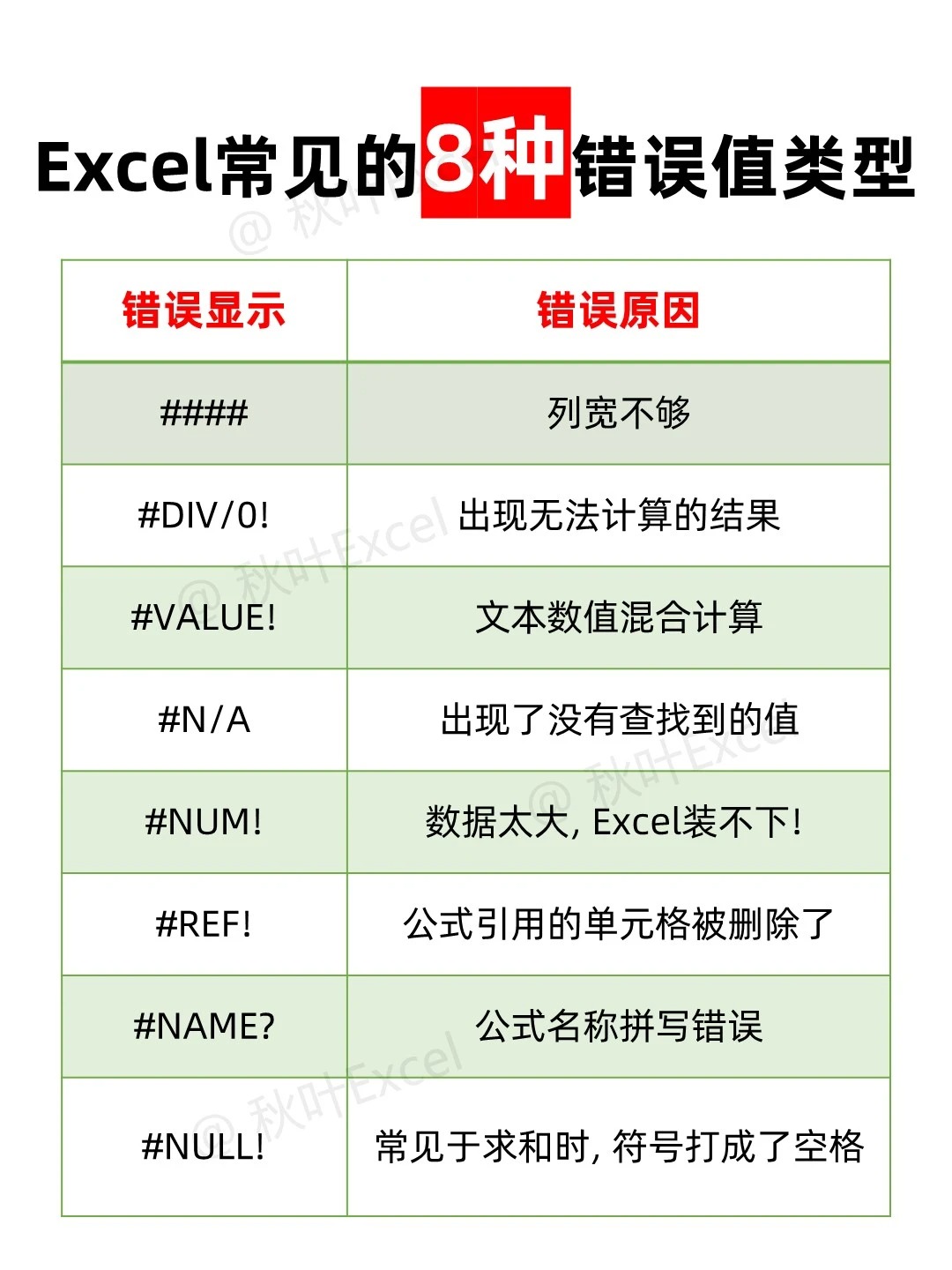 excel最常见的8种错误值一篇给你说明白
