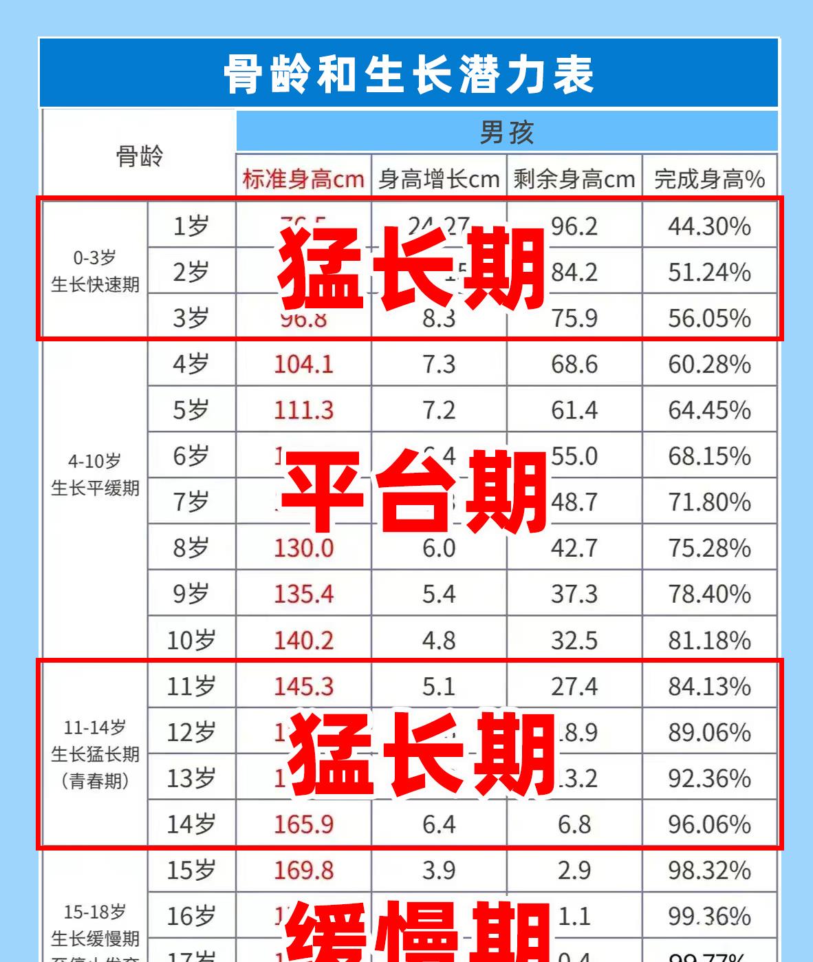 测过骨龄的家长必看