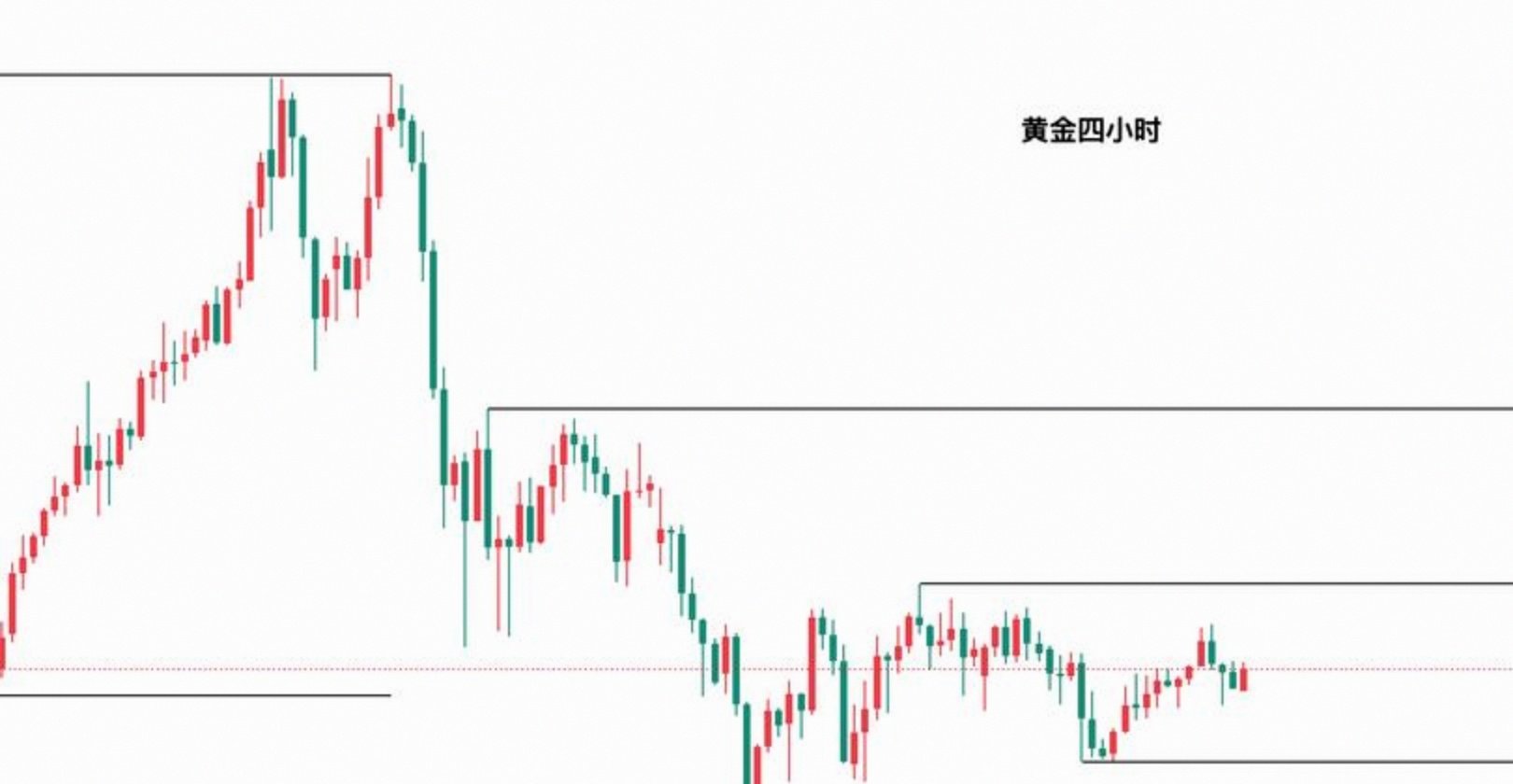 现在黄金价多少克