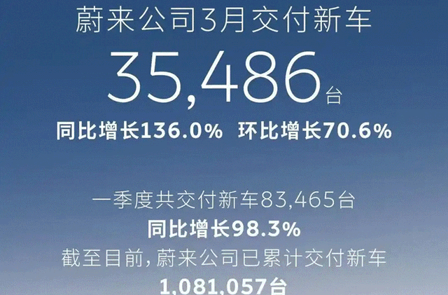 车市大洗牌：降价不再是王道，没真技术的车企还能走多远？-有驾